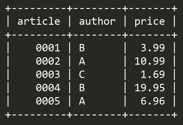 MySQL GROUP BY