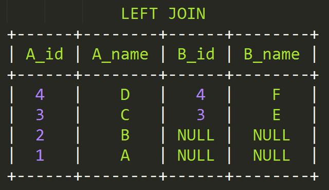 left-join-data