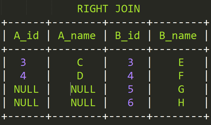 right-join-data